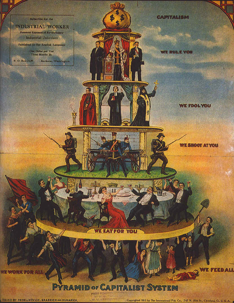 Fichier:Pyramid of Capitalist System.png