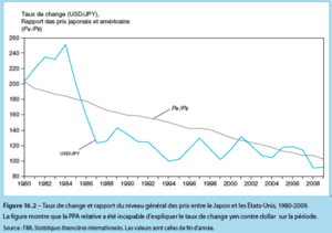 Économie internationale taux de change et niveau général des prix 1.png