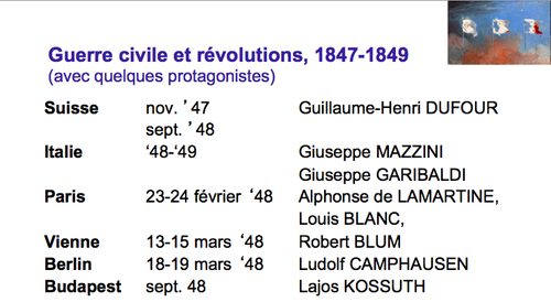 Guerres civiles et révolutions, 1847 - 1849.png