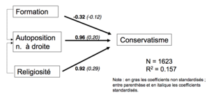 Madi résumé du modèle de conservatisme en Suisse 1.png
