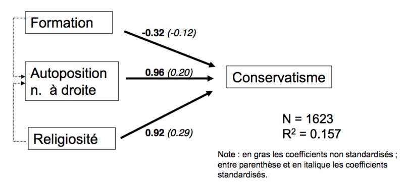 Fichier:Madi résumé du modèle de conservatisme en Suisse 1.png