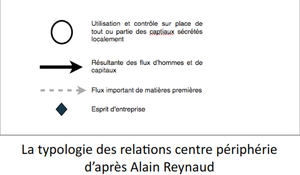 Alain Reynaud typologie des relations centre périphérie.png