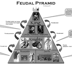 Feudal pyramid 1.png