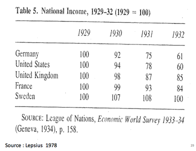 National income 1929 - 1932.png