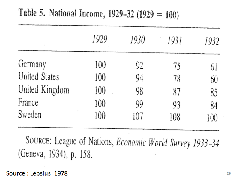 Fichier:National income 1929 - 1932.png