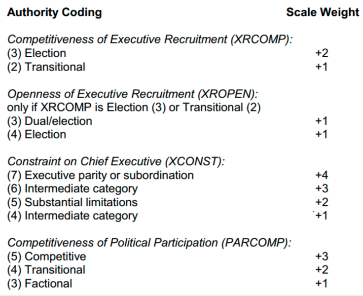 Fichier:Madi 2014 échelle de démocratie 1.png