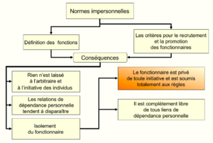 App1 Dysfonctions classiques 1.png