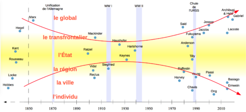 Timeline history geopolitic.png