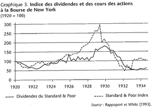 Indice des dividendes et des cours des actions à la Bourse de New York.png