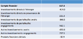 Balance des paiements des Etats-Unis 2007, mia USD v3.png
